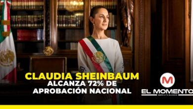 Claudia Sheinbaum alcanza 72% de aprobación nacional
